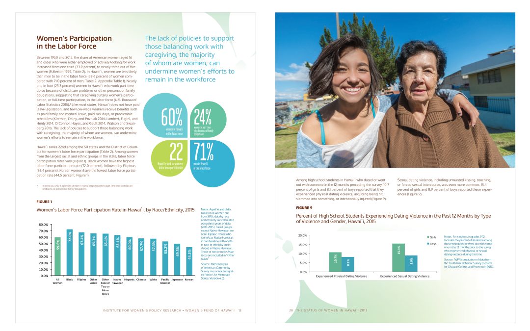 Annual Report | Womens Fund Hawaii