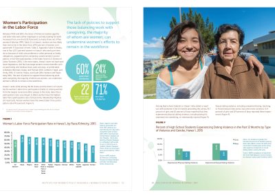 Annual Report | Womens Fund Hawaii